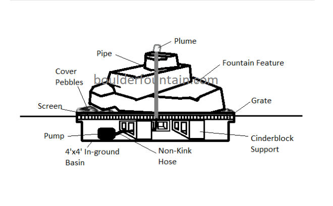 diagram of fountains