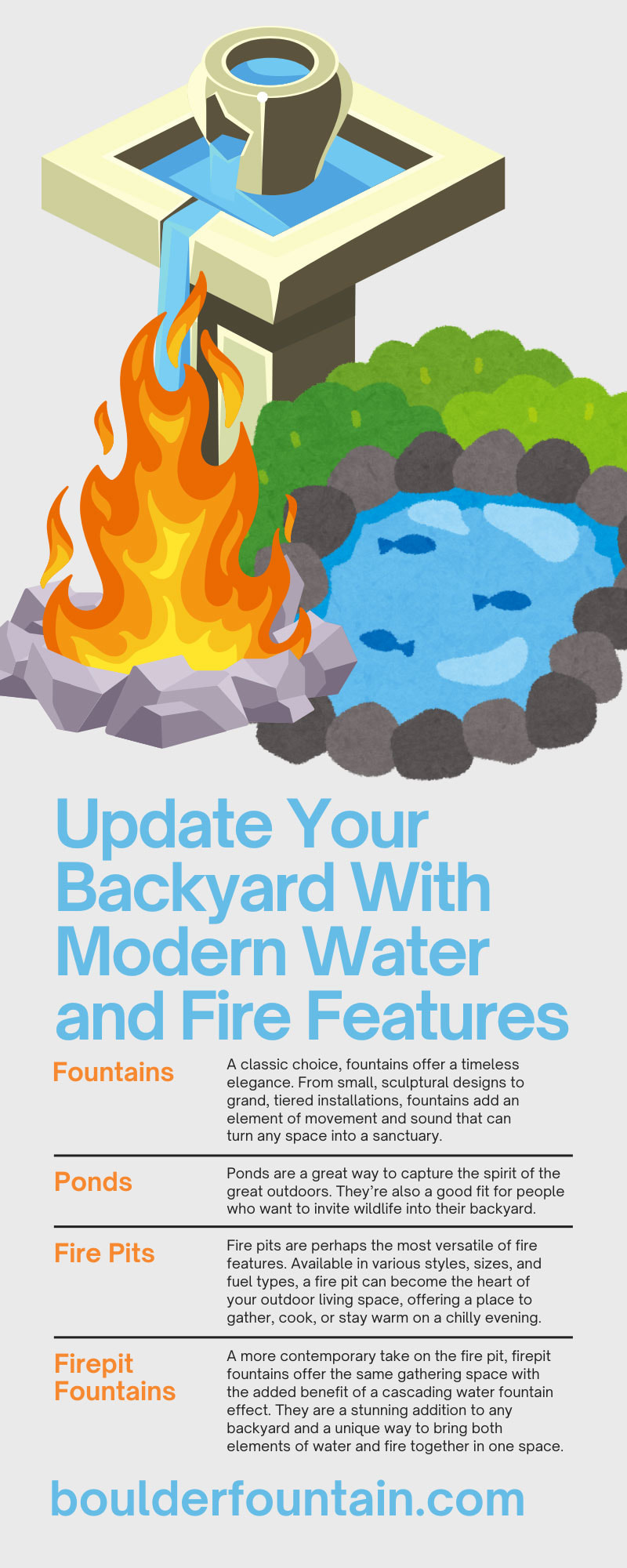 Update Your Backyard With Modern Water and Fire Features