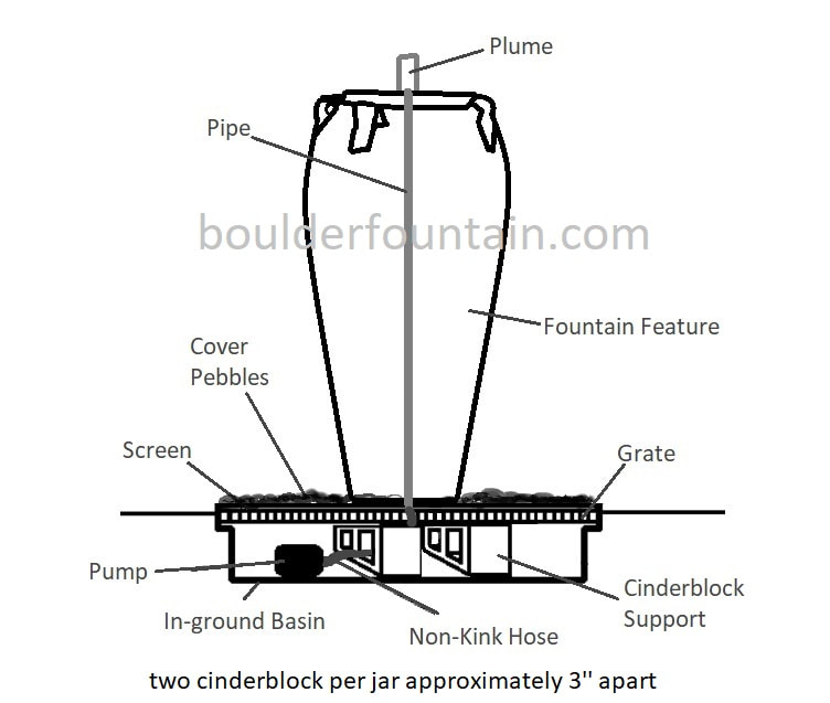 diagram of fire pits